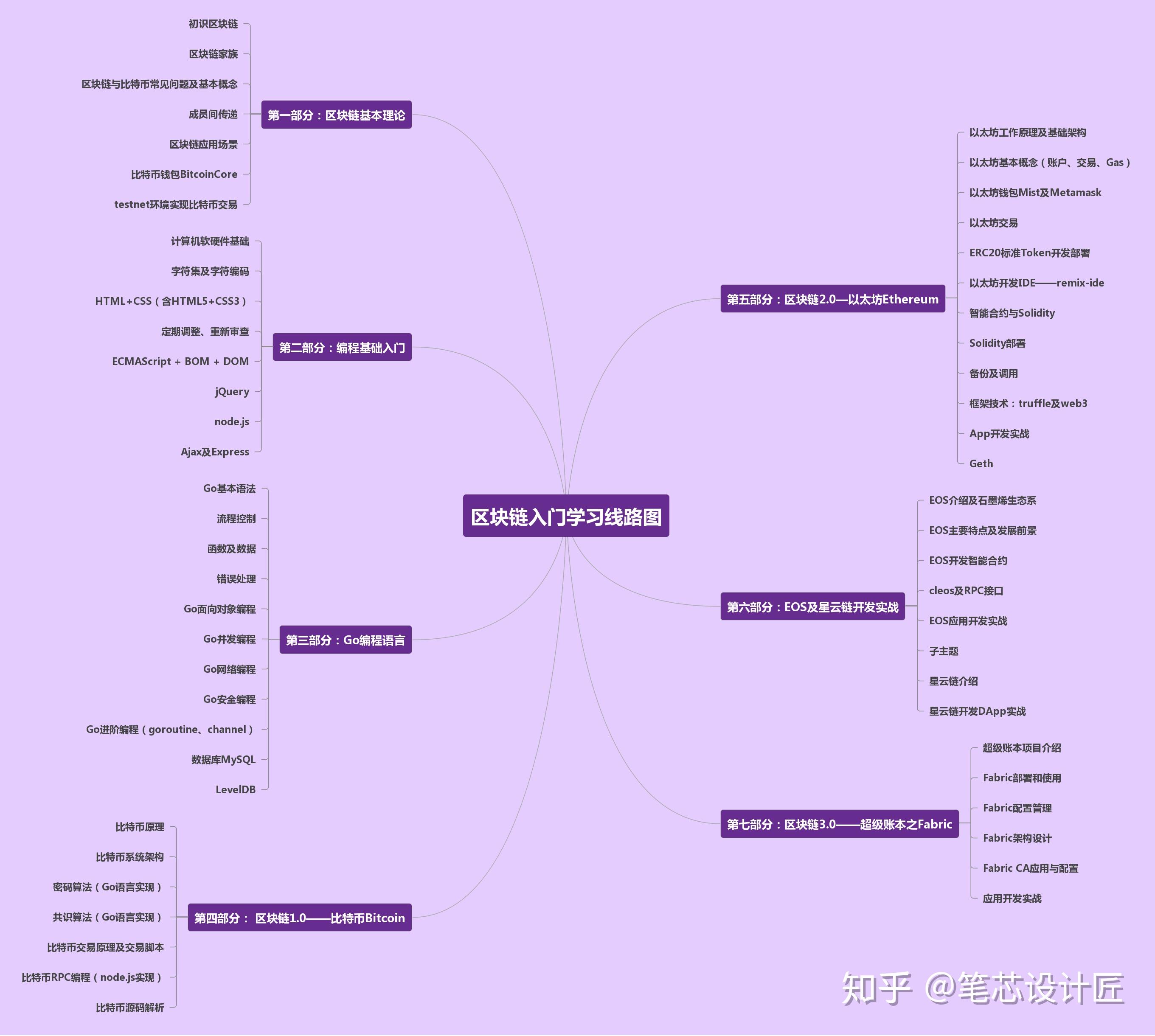 视频教程自学_imtoken教程视频_视频教程零基础学电脑