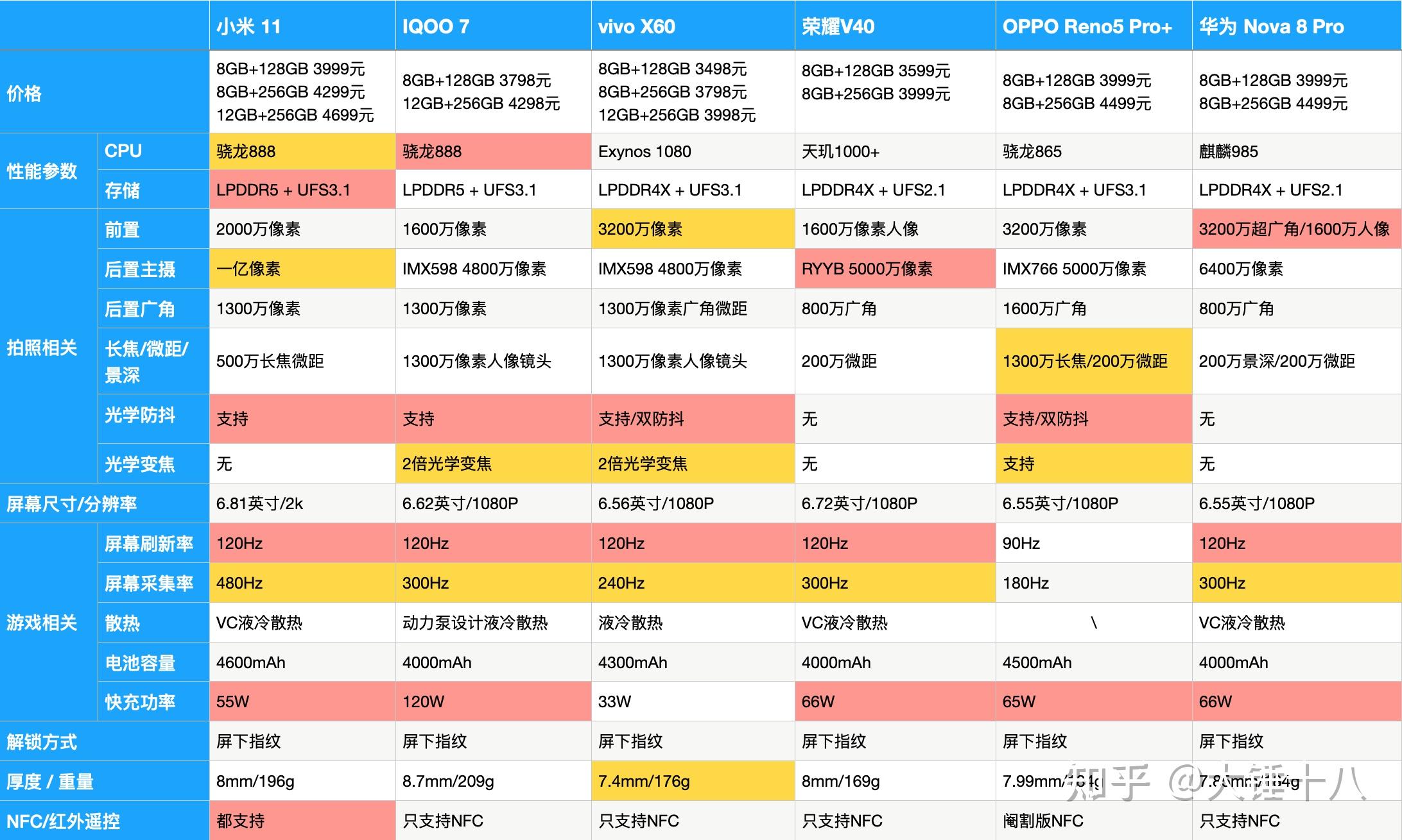 女生玩倩女幽魂选什么职业好_拇指玩安卓游戏安装器手机版_手机玩游戏选处理器哪个好
