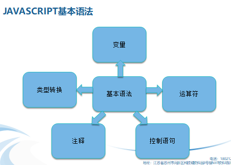 判断数据类型js_js判断类型的方法_判断类型js