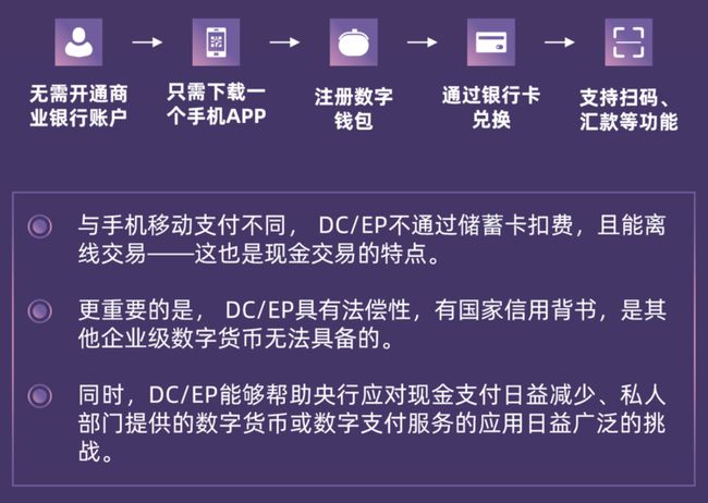 钱包卖币_钱包能买币吗_在tp钱包怎么买币是违法吗