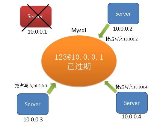 javaboolean默认值_注册表怎么恢复默认值_mysql默认值