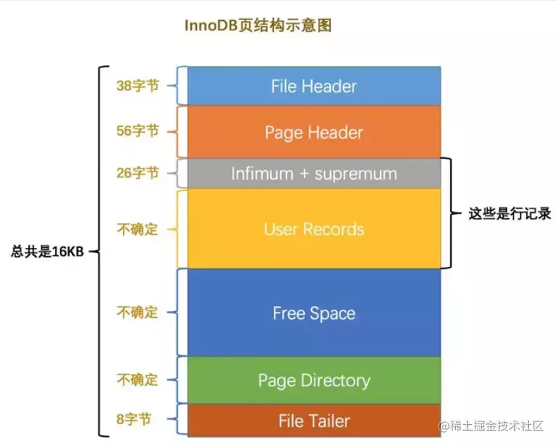 javaboolean默认值_注册表怎么恢复默认值_mysql默认值