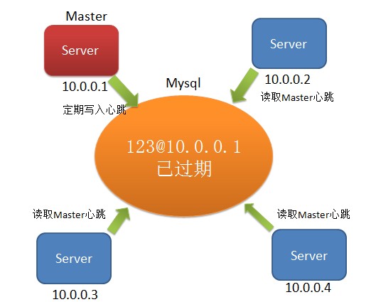 javaboolean默认值_mysql默认值_注册表怎么恢复默认值