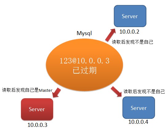 注册表怎么恢复默认值_mysql默认值_javaboolean默认值