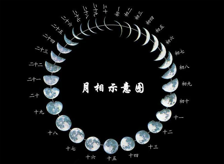 阳历阴历咋区分_阳历区分阴历还是阳历_阳历和阴历怎么区分