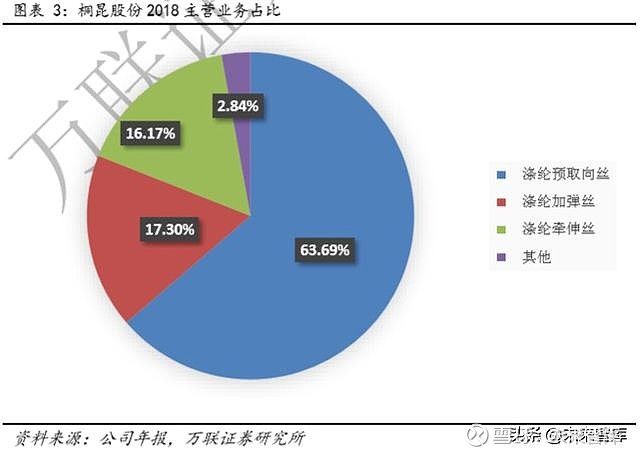龙头版块龙头股_手机游戏龙头_手机游戏龙头板块