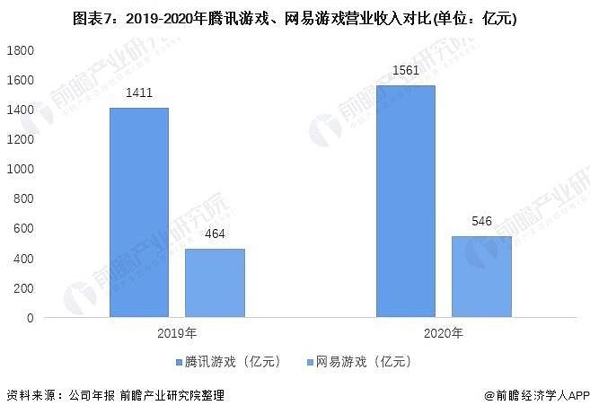 手机游戏龙头板块_手机游戏龙头_龙头版块龙头股