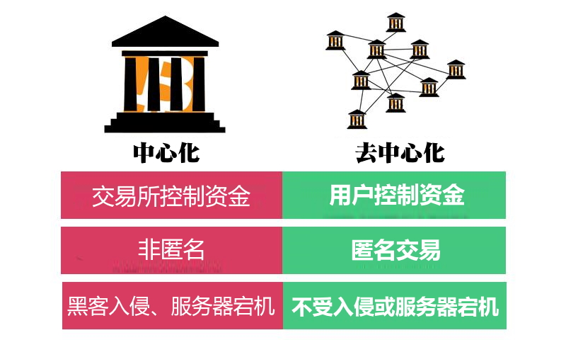 数字化钱包应用_imtoken数字钱包中心化_数字钱包体系