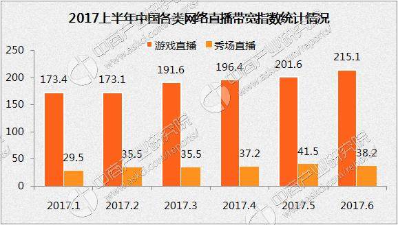 手机直播无法在游戏里说话_直播无法手机游戏怎么解决_手机无法游戏直播