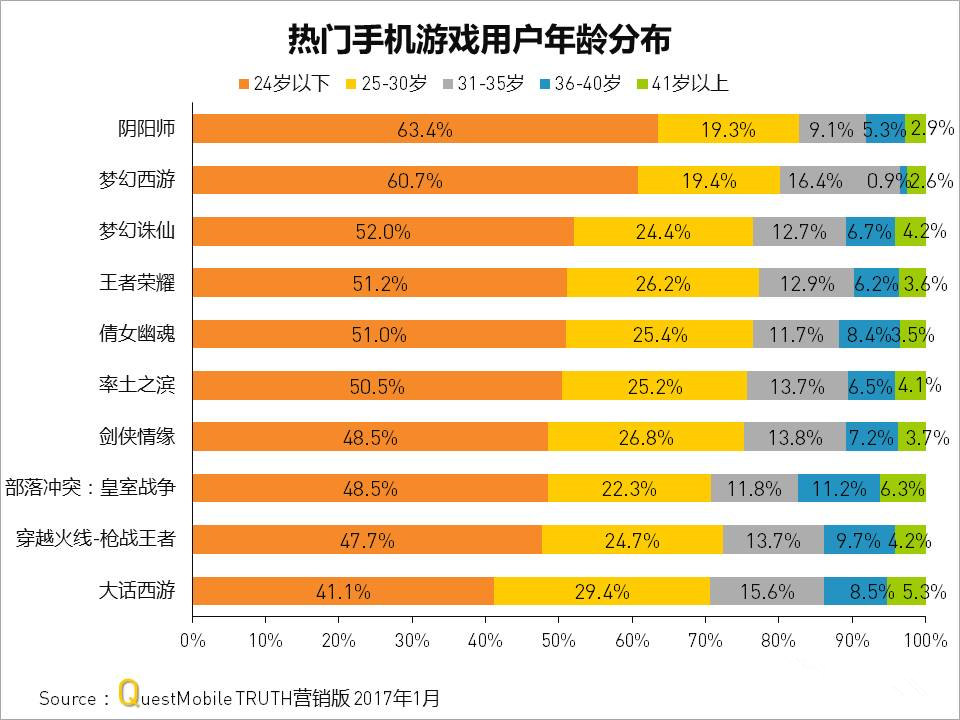 腾讯中心手机游戏在哪_腾讯中心手机游戏怎么关闭_手机腾讯游戏中心