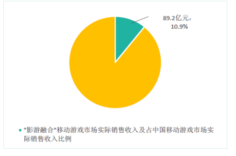 手机游戏+规模-手机游戏已成大产业，规模惊人且不止于娱乐