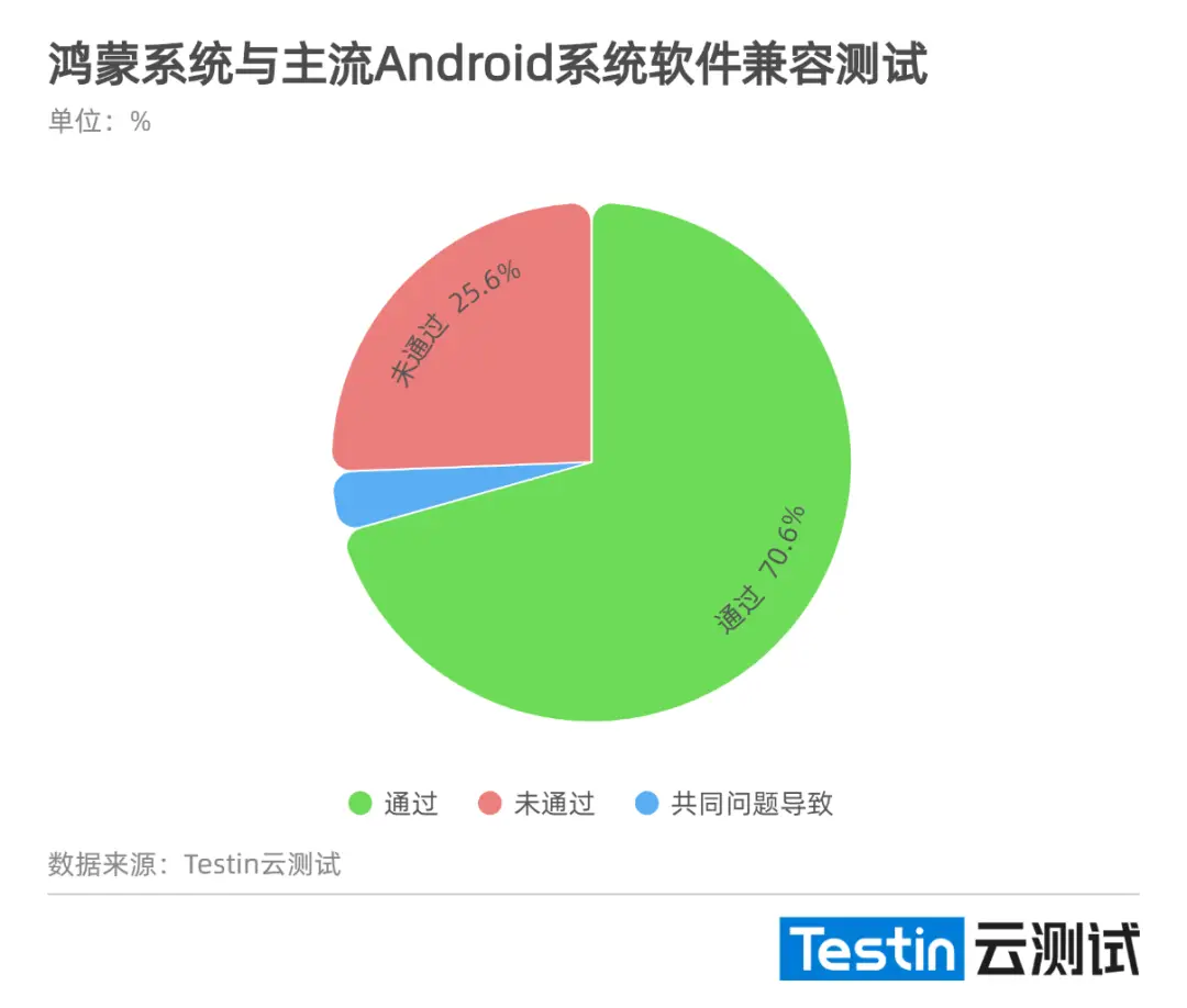 鸿蒙系统3.31_鸿蒙系统3.0升级名单_鸿蒙3.0系统怎么样