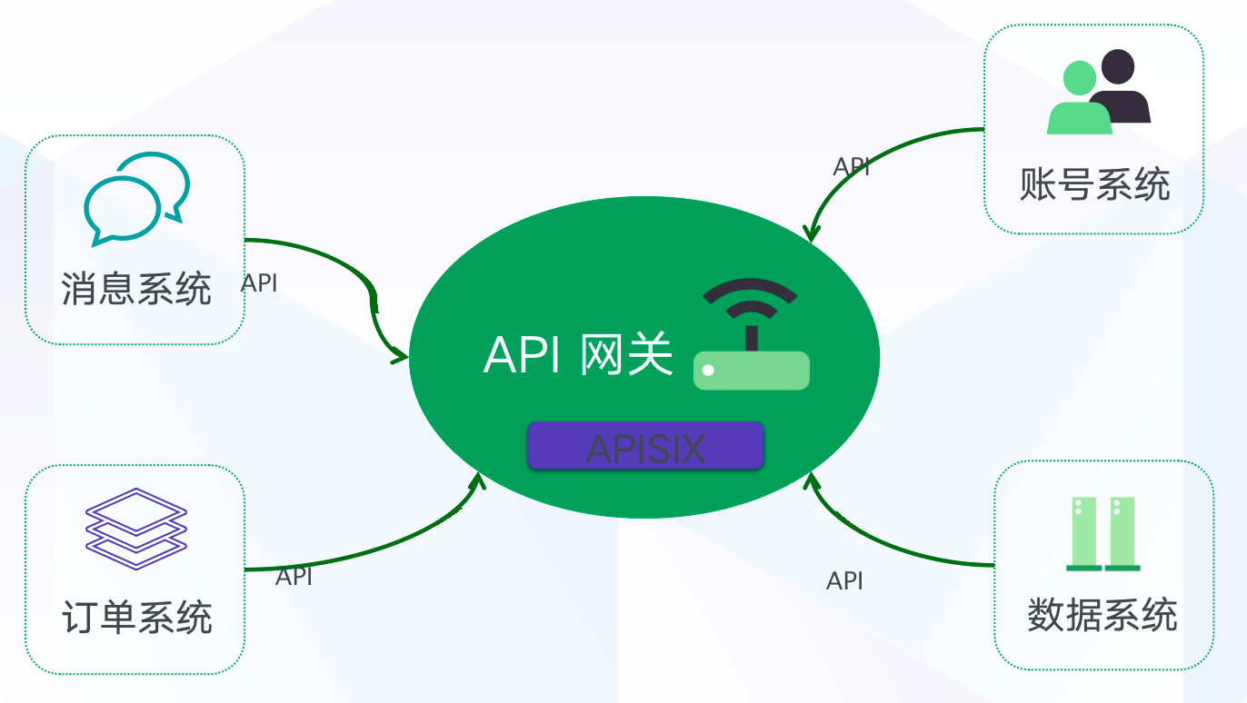 阿里云api-阿里云 API：解锁高科技游戏般的编程乐趣