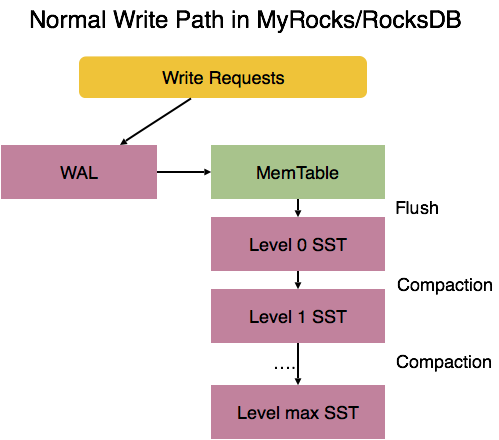 批量insert_java批量insert_批量insertinto