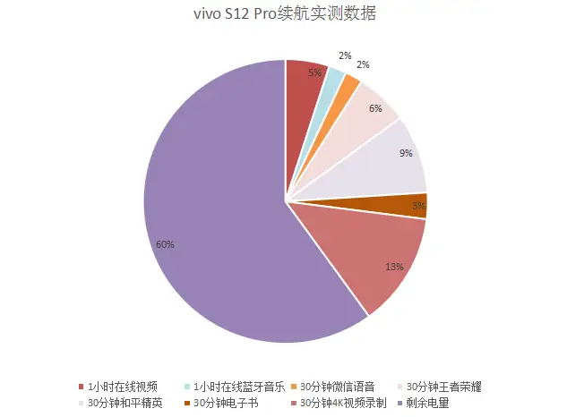 查看游戏帧率的手机软件_查看手机游戏帧数的软件_手机玩游戏实时查看帧数