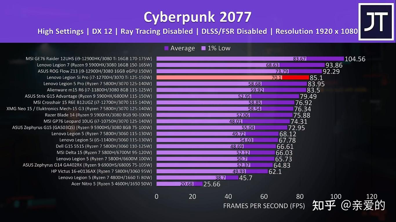 查看手机游戏帧数的软件_手机玩游戏实时查看帧数_查看游戏帧率的手机软件