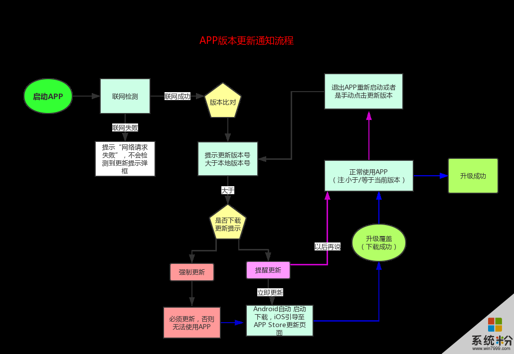 打游戏手机屏幕翻转_手机玩游戏时怎么翻面_玩游戏手机不能翻转