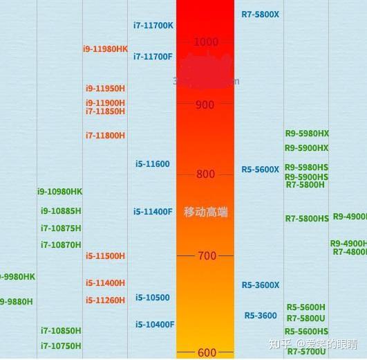 i7处理器-i7 处理器：电脑界的超级明星，带来极致体验的多