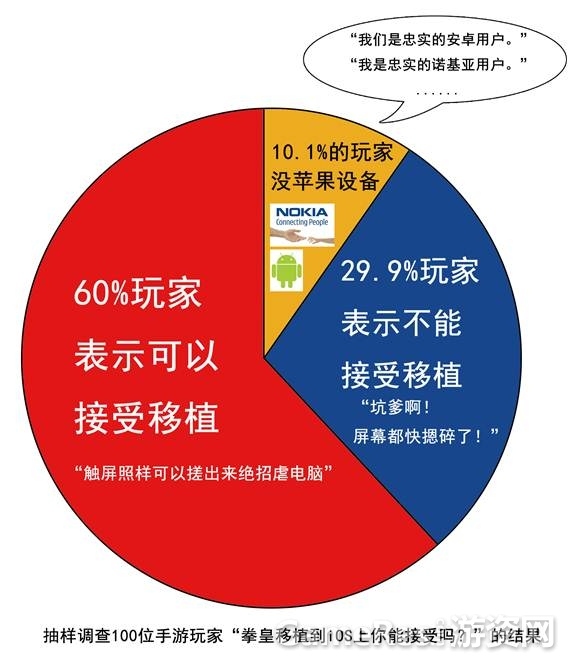 手机游戏能不能买东西_购买东西的游戏_能买东西手机游戏有哪些