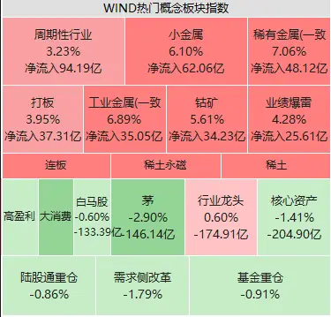 权限漏洞_imtoken授权管理漏洞_token漏洞