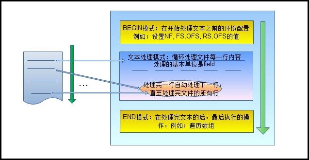 awk截取字符串_字符串截取字符串_字符串方法截取