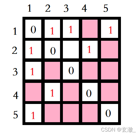 遍历List_遍历list集合的方法_js遍历list