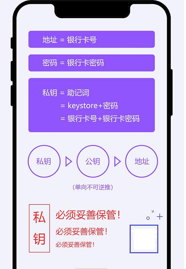 怎么把imtoken转到平台_转到平台拼音_转入imtoken需要多久