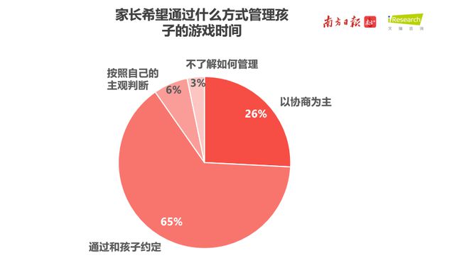 在家里打游戏_手机一直在家里玩游戏_在游戏里玩手机游戏