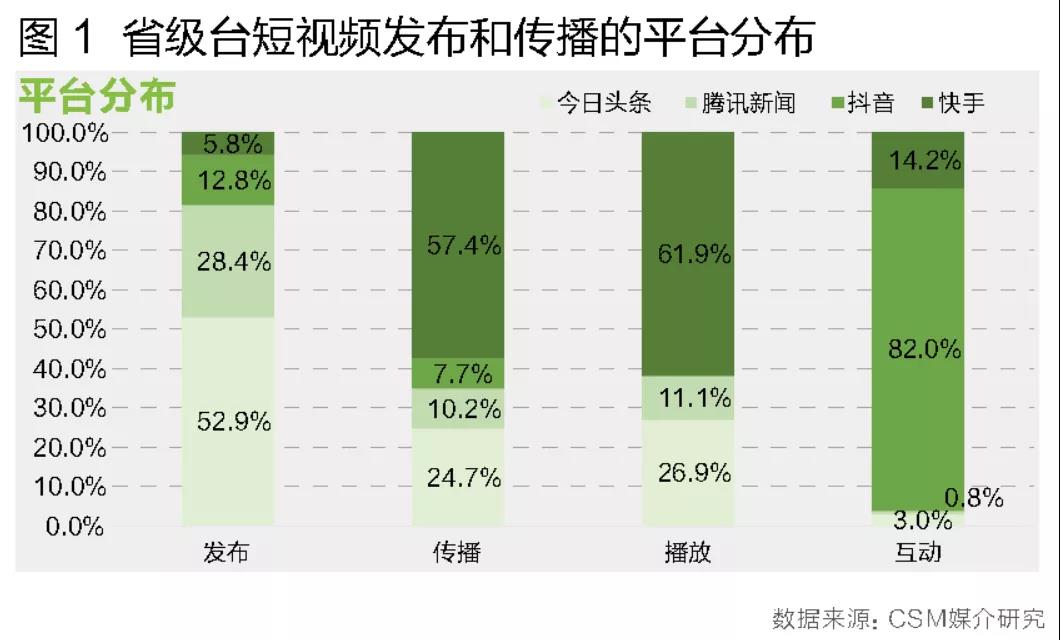 短视频流量是怎么赚钱的_短视频流量收益_视频短流量赚钱是真的吗