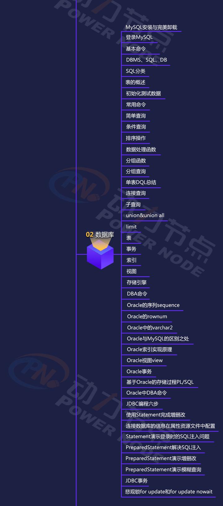 oracle执行存储过程的命令-Oracle 执行存储过程命令：简单操作背后的复