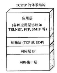 安卓系统  tcp,深入浅出安卓系统中的TCP通信原理与应用