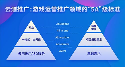 游戏运营推广,打造爆款游戏的秘密武器