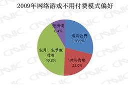 游戏盈利模式,创新与挑战并存